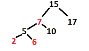unbalanced rb_tree