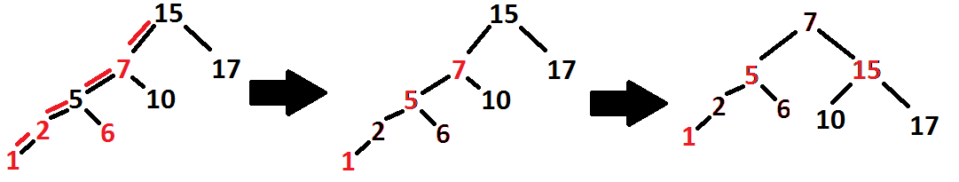 example rb_tree_restore