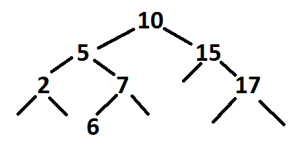 example tree