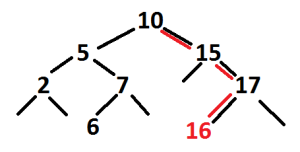 example tree insert