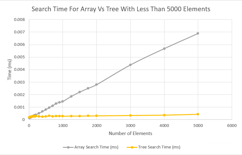 search_time1